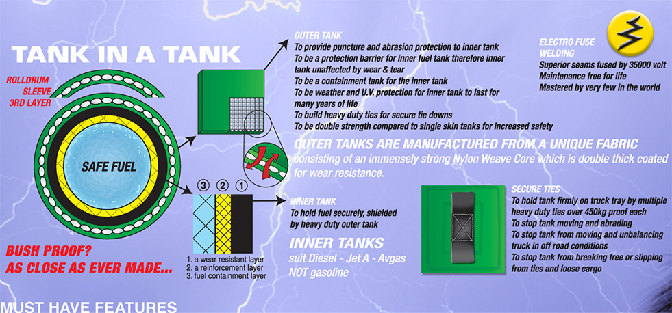 Tank in a tank - must have features