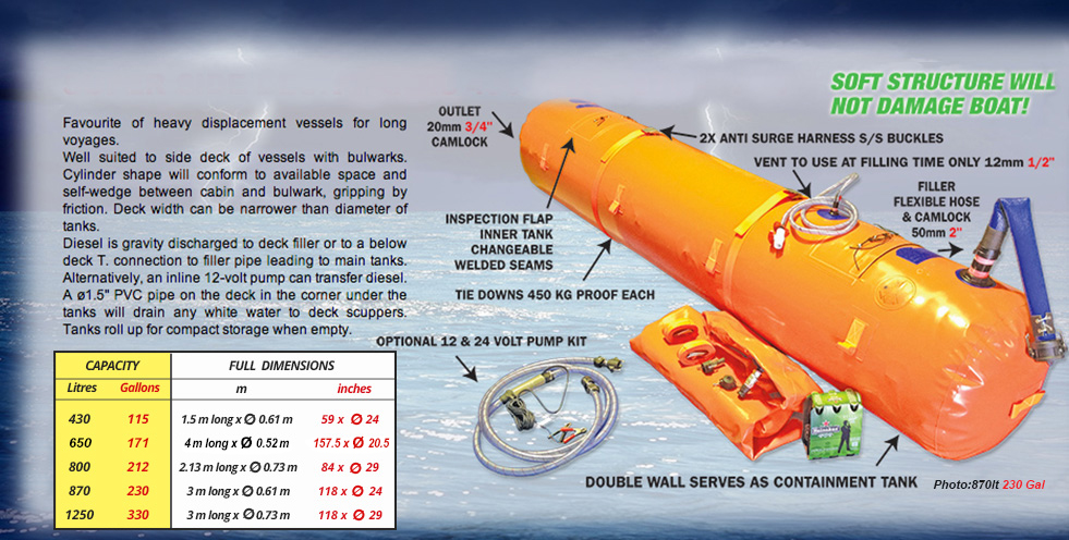 TP0090 Super Side Deck Sizes