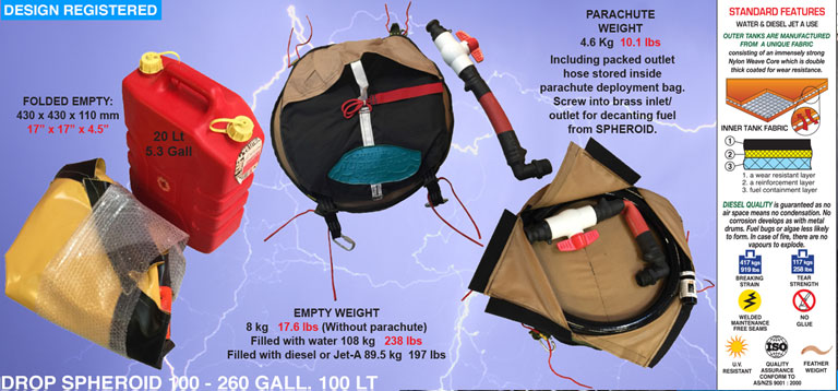 spheroid components and weights